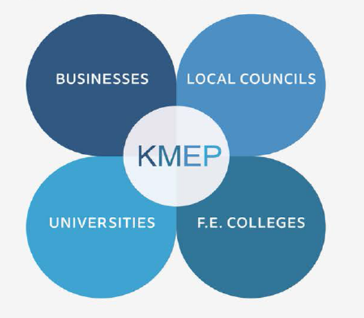 Diagram of four elements of KMEP membership